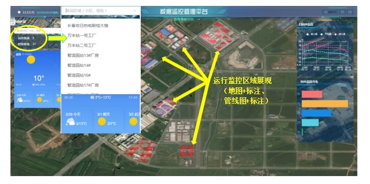 基于GIS的平衡管控一张图