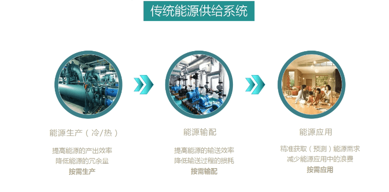 阿米巴双重安全保障机制