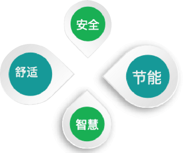 阿米巴能源优化系统